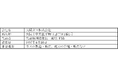 Sonnedix社が保有する稼働済みメガソーラー発電所への出資参画について