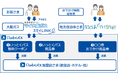兵庫県姫路市との「関西おでかけ納税」における提携について