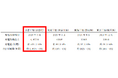 日本製紙クレシア株式会社 京都工場にてオンサイトPPAサービスを開始