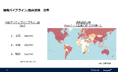 サイトライン・エバリュエート、「インターフェックス2025」にて医薬品開発の過去トレンドおよび未来展望を発表