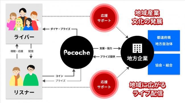 ▲「地域PRイベントシリーズ」の仕組み