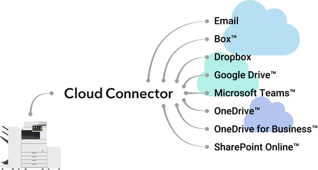 Cloud Connectorで連携できるクラウドサービス