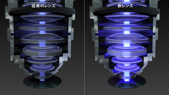 従来レンズと比べ高透過率が特長の新開発レンズ（イメ―ジ）