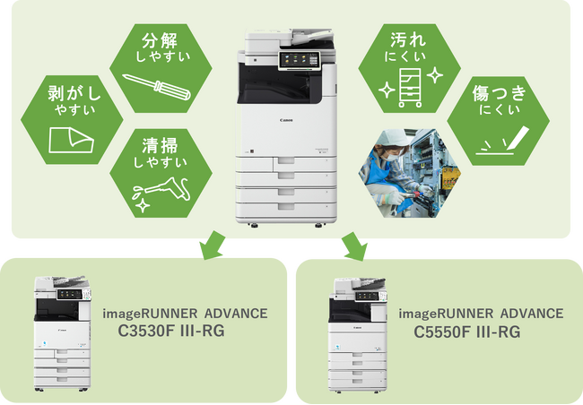 高い部品リユース率を実現した再生複合機