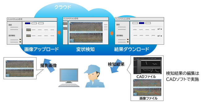 サービスイメージ図