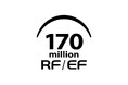 交換レンズRF／EFレンズシリーズが累計生産本数1億7,000万本を達成　カメラ用交換レンズとして世界最多を記録