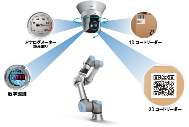 “Vision Edition-U”がURロボットに提供する機能のイメージ