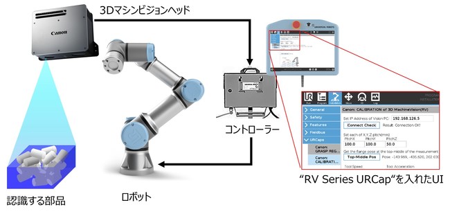 RVシリーズとURロボット組み合わせイメージ