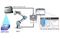 3Dマシンビジョンシステムがユニバーサルロボット社のUR+認証を取得 ロボットコントローラー用プラグイン“RV Series URCap”の無償提供開始