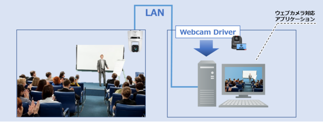  “Webcam Driver”の使用イメージ