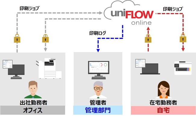 Hybrid Work Print Standard 基本構成図