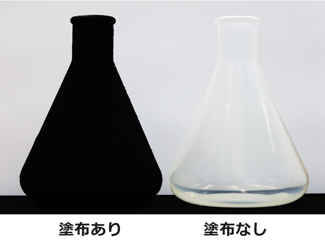 黒色反射防止塗料の塗布により、 立体物の陰影が認識できなくなるほど さまざまな角度の光の反射を抑制 （写真はフラスコを用いた例）