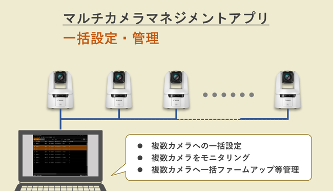 マルチカメラマネジメントアプリ（使用イメージ）