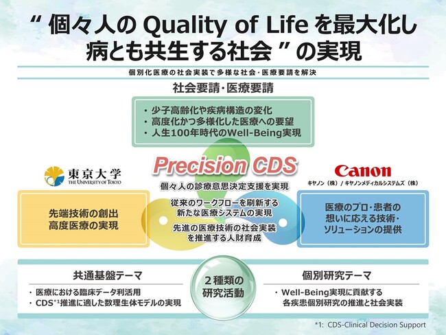 産学協創の取り組みイメージ図 産学協創の取り組みイメージ図