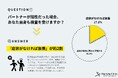 恋人が性病に。あなたは検査しますか? 『2割が放置』|性病の悩み、誰に相談する?『5割が誰にもしない』|性の悩みを抱える人たちの本音。【性に関するアンケート調査】<第4弾>
