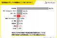 誰も教えてくれない性病の知識「家族や学校から教わった」は1割未満、9割が「自己検索」に頼る実態。性病の“名前だけ知ってる”では防げない現状。274名による性病に関する意識調査<第2弾>