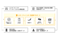 コルモアナとWorXが、「キャリア支援AIエージェント」開発に関する業務提携に合意