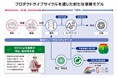 軸受の再生・再利用を促進する取り組みの検証を開始