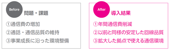 日本企業約4人