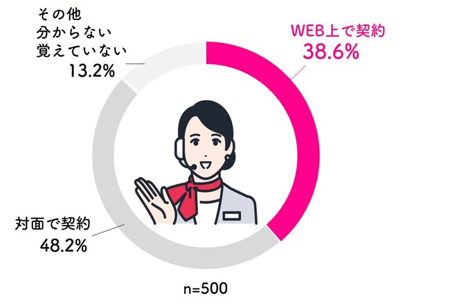 日本企業約4人