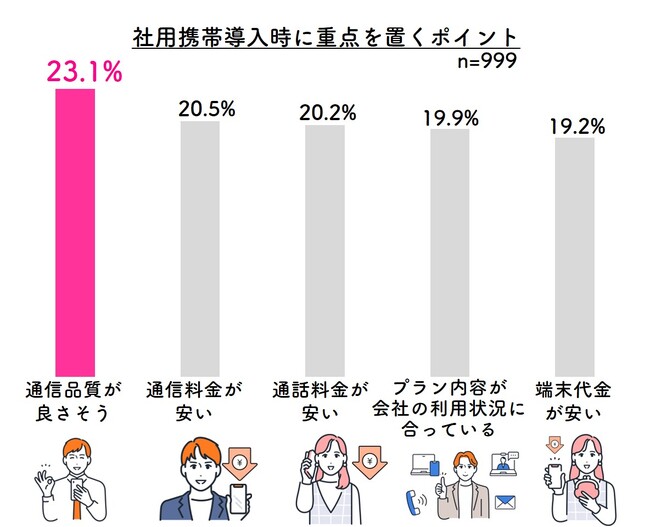 日本企業約4人