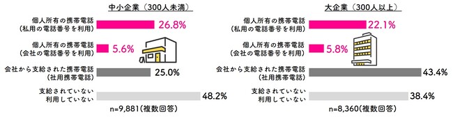 日本企業約4人