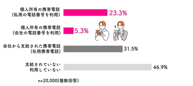 日本企業約4人