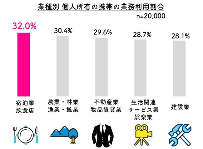 日本企業約4人