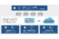 企業の壁を越え200万件超のデータ連携へ　地盤事故情報のマップ化も