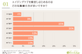 【加齢に伴う肌悩みがある方必見】美容のプロに調査を実施!最も重要なのは“年齢に合わせたアイテムの選定”