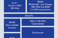 Nordic Semiconductor、次世代ワイヤレスSoC「nRF54L15」「nRF54L10」「nRF54L05」をラインアップ
