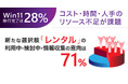 【調査】Windows 11移行完了は28%。リソース不足が壁。新たな選択肢「レンタル」を71%が利用中・検討中・情報収集の意向