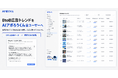 AI営業ツール「AIアポろうくん」、BtoB広告トレンド機能を全ユーザーへ。出稿増加が推定される広告表現を営業文面づくりに活用