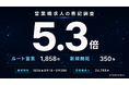職種欄に「営業」を含む求人24,755件を調査、「ルート営業」表記は1,858件で「新規開拓」の5.3倍