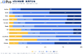 2026年8月の動画広告1,098件をDProで分析、YouTubeは61秒以上84％・TikTokは31〜60秒62％
