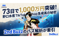 KASHIKA支援の野口水産、TikTok Shop開設わずか73日で累計売上1,000万円突破──2nd Buzzのバズ解析が急成長を牽引