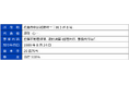 ひろぎんビジネスサービス株式会社の「もにす認定(障害者雇用に関する優良な中小事業主)」取得について~中四国・九州地方の地銀系特例子会社として初~
