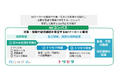 働く・働きたい難病者「RDワーカー」と職場をつなぐサービス「RDコンパス」トライアル提供を開始！