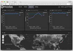世界13拠点の環境データ可視化デモ例
