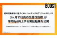 認知行動療法に基づくAI×コーチングのアプローチにより、3ヶ月で社員の生産性指標が平均8pt向上する実証結果を公開