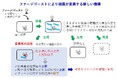 【摂南大学】ウイルスがゴースト使い“生存戦略”　細菌を変異させる新しい仕組みを発見