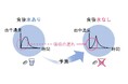 【摂南大学】水なしで飲むOD錠、開発試験の効率化に期待