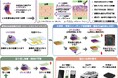 【大阪工業大学】光を当てるだけできれいに剥がれる接着剤