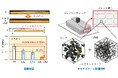 【大阪工業大学】3Dプリント時のポロプロピレン変形を8割削減