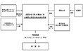 脱炭素化支援機構が株式会社クリーンエナジーコネクトによる特定の需要家向け太陽光発電事業に対して出資を実行