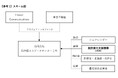 脱炭素化支援機構が合同会社石狩再エネデータセンター第1号に対して出資を決定