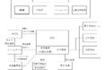 脱炭素化支援機構が株式会社かさいスマートエナジーに対して出資を決定