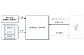 脱炭素化支援機構が株式会社TOWINGに対して出資を実行