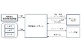 脱炭素化支援機構が株式会社バイウィルに対して出資を実行