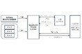 株式会社脱炭素化支援機構がIdeation 3X Private Limitedに対して支援決定、および出資を実行